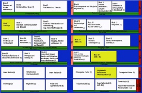 Studienplanübersicht